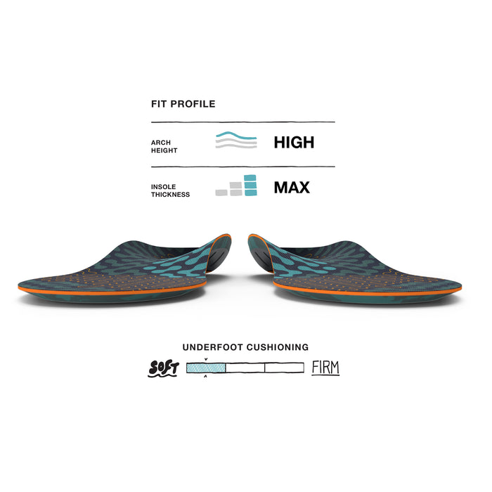 SuperFeet Run Cushion High Arch Insoles