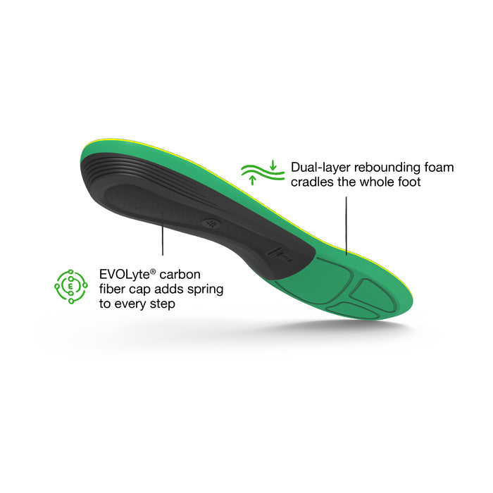 SuperFeet Run Support High Arch Insoles