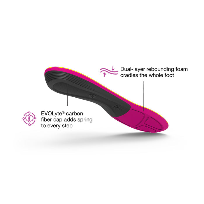 Women's SuperFeet Run Support Insoles