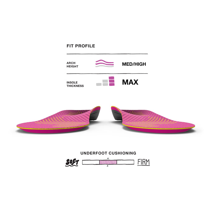 Women's SuperFeet Run Support Insoles